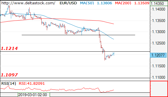 eurusd08032019.png