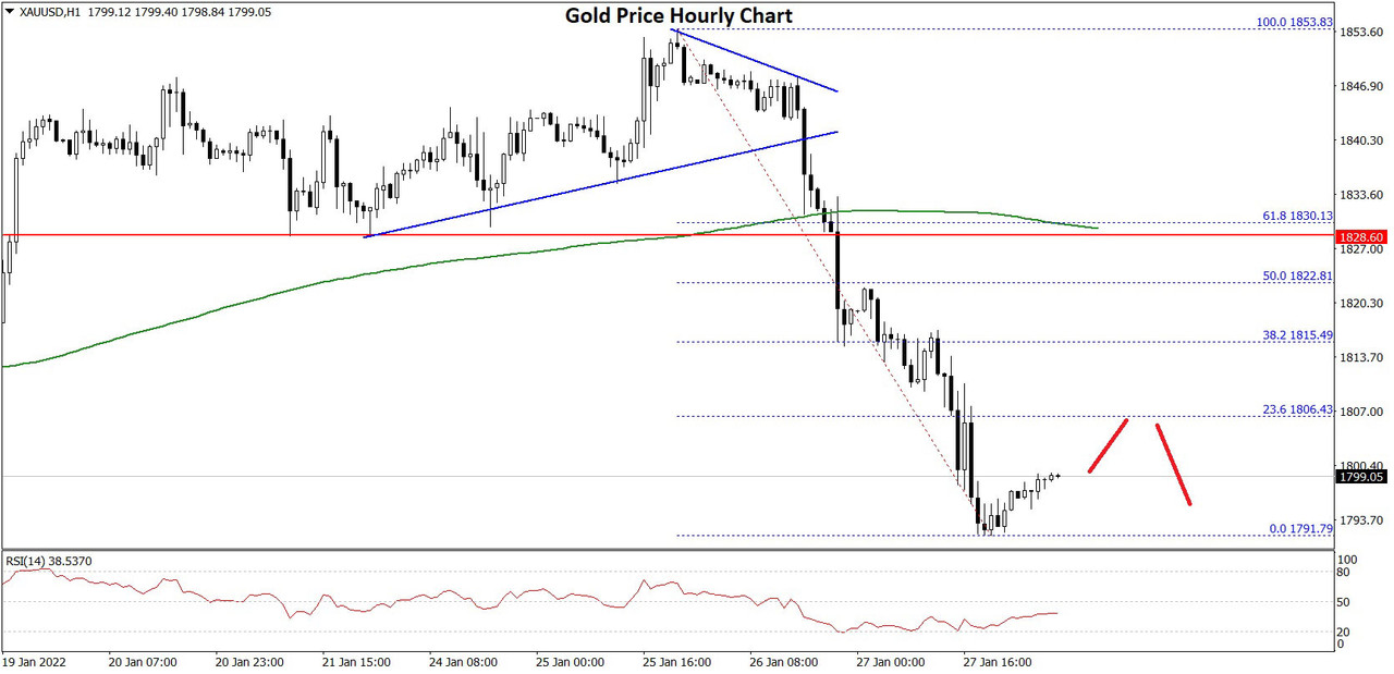 Gold-Price-Chart-1x.jpg