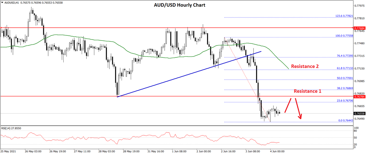 audusd-chart.png