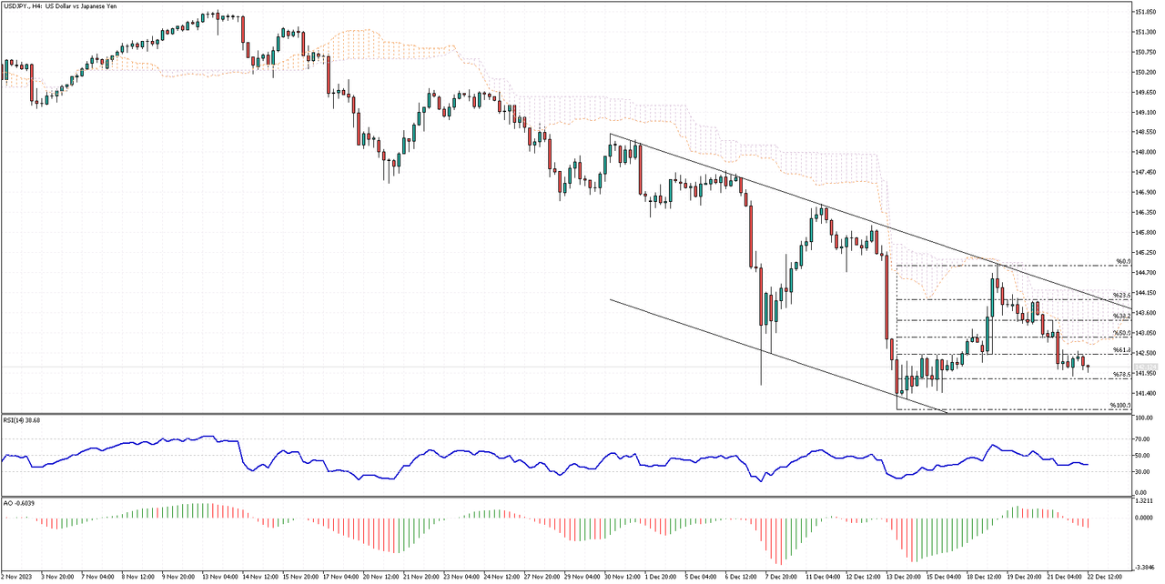 USDJPY-H4.png