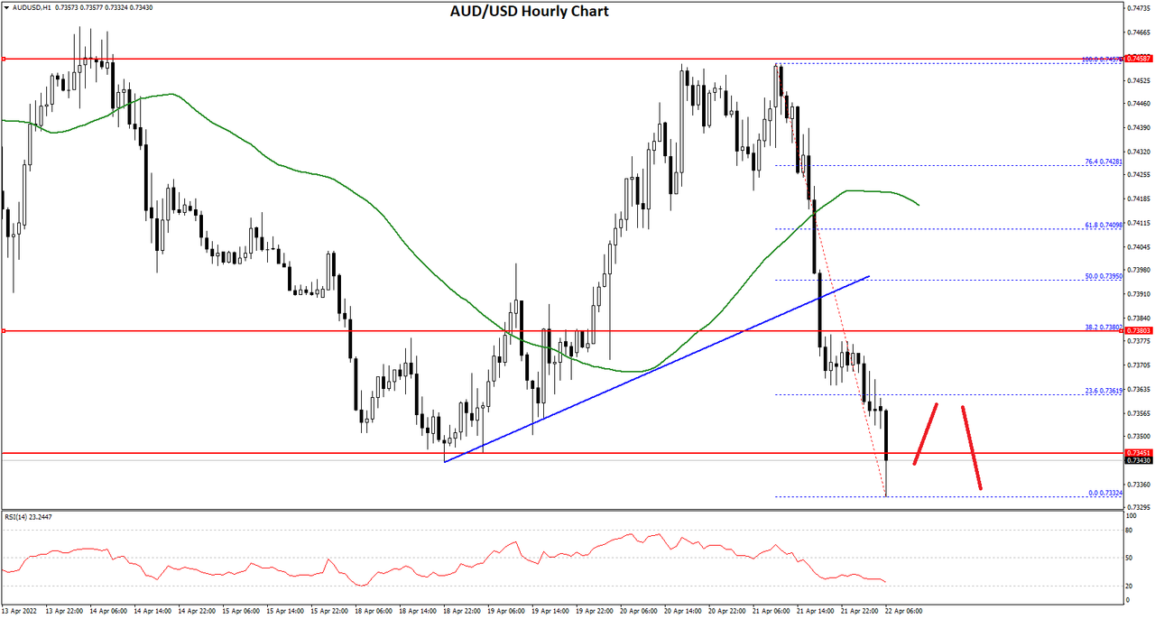 AUDUSD-Chart-1.png