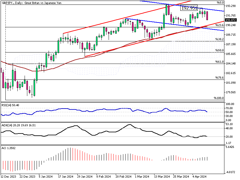 GBPJPY-Daily.png