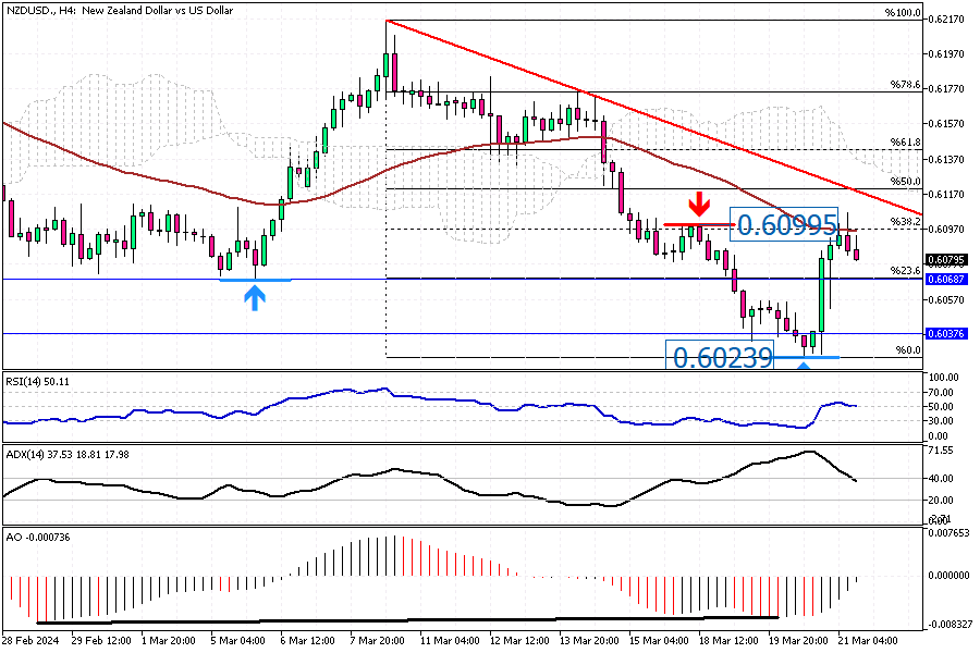 NZDUSD-H4.png