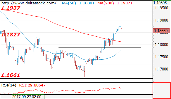 eurusd12102017.png