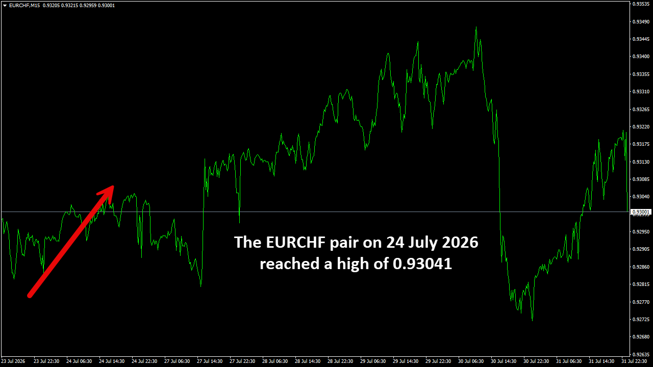 EURCHFM15.png