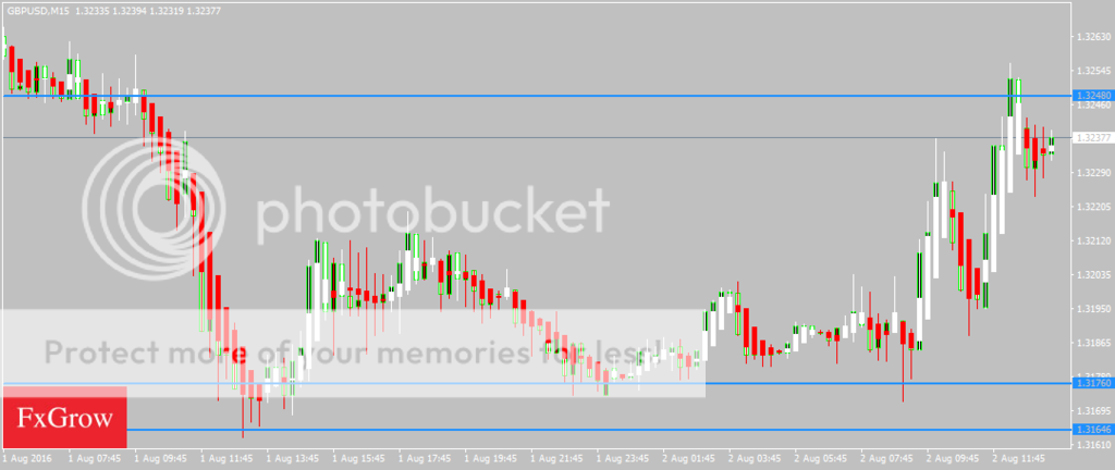 GBPUSDM15_zpskpxas2ge.png