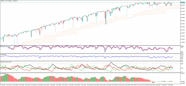 USDTRY-H4.png