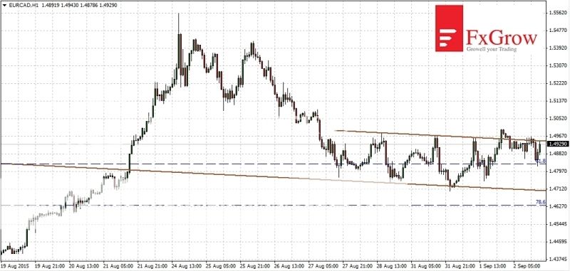 2015-09-02_analiza_EURCAD-H1_zpsvxmx5t4t.jpg