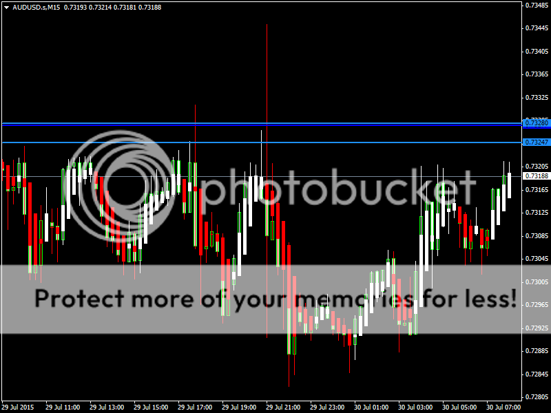 AUDUSD30July15_zpsxs2y9ujf.png