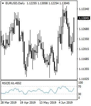 EURUSD%202062.png