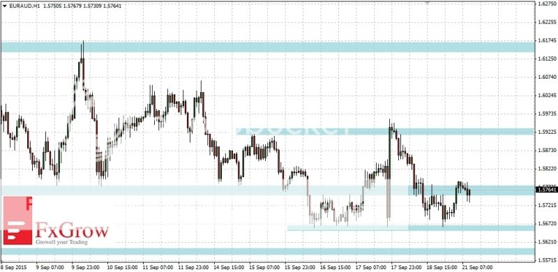 2015-09-21_analiza_EURAUD-H1_zps7mq0fjb9.jpg
