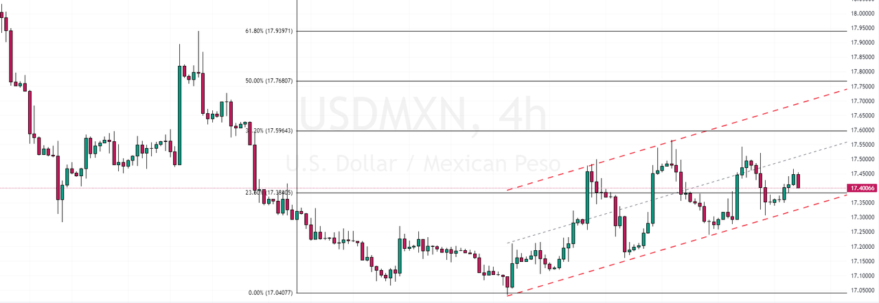 USDMXN-2023-12-11-22-30-55-dcdf6.png