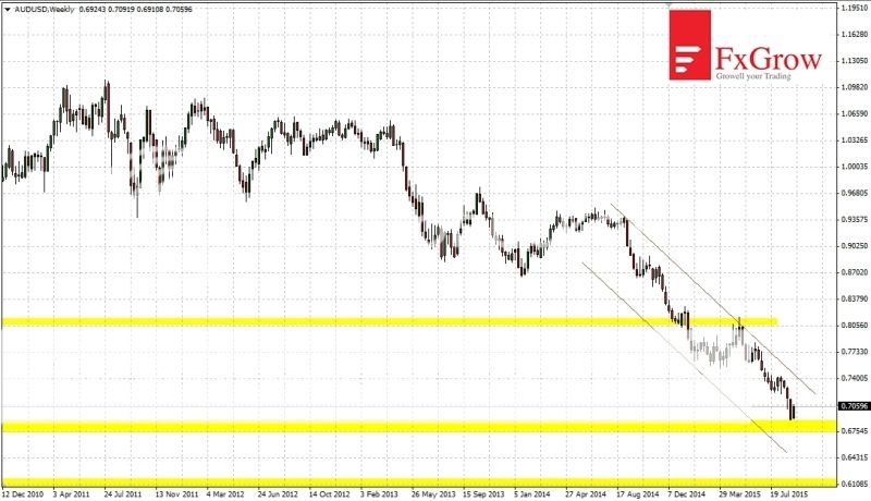 2015-09-10_analiza_AUDUSD-W1_zpspllzrc3t.jpg