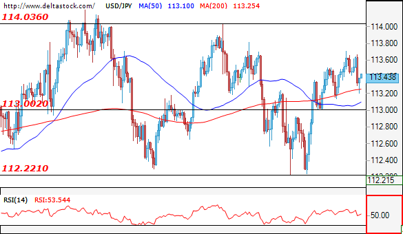 usdjpy17122018.png