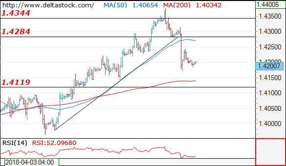 gbpusd19042018.png