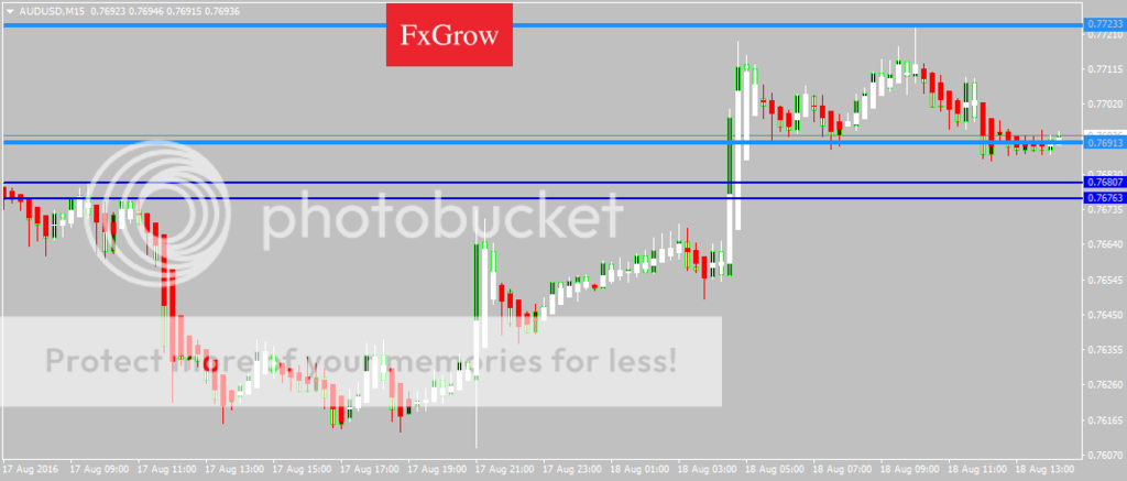 AUDUSDM15_zpsmgh4csdn.png