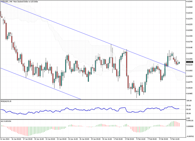 NZDUSD-H4.png