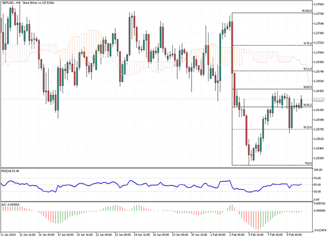 GBPUSD-H4.png