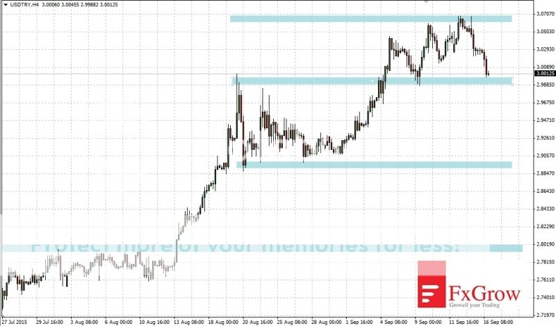 2015-09-16_analiza_USDTRY-H4_zpsvcbfwk6x.jpg