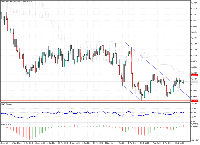 AUDUSD-H4.png