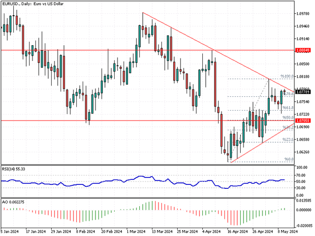 EURUSD-Daily.png