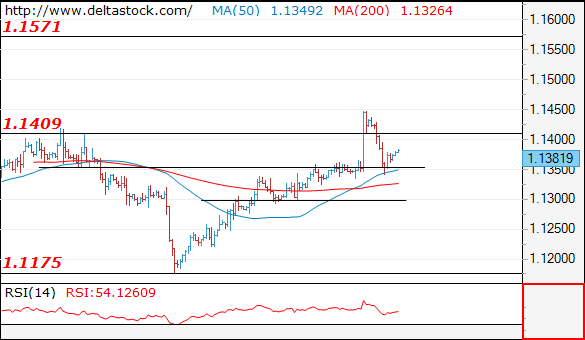 eurusd22032019.png