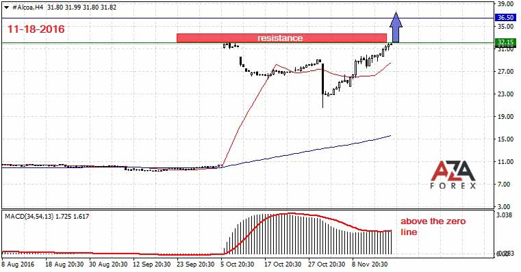 Alcoa-11-18-16-azaforex-forex-broker.jpg