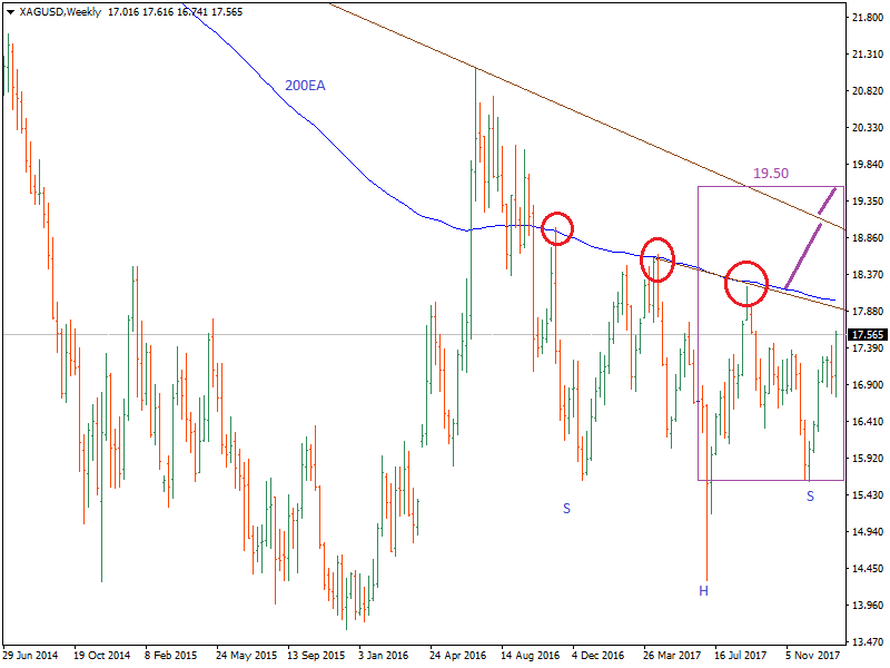 XAGUSDWeekly.png