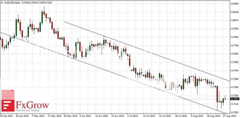 2015-08-28_analiza_AUDUSD-D1_zpsnq1g0nct.jpg