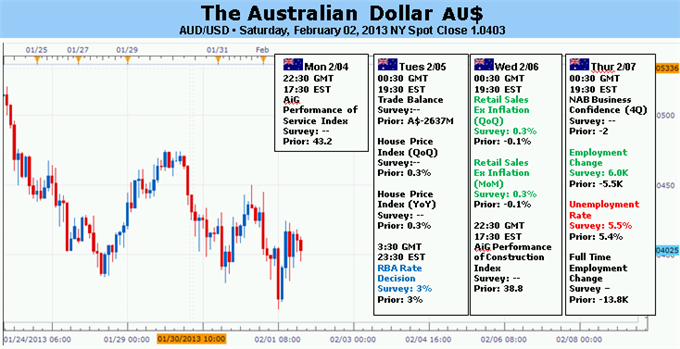 Forex_Analysis_Australian_Dollar_at_Risk_of_a_Surprise_RBA_Rate_Cut_body_Picture_5.png