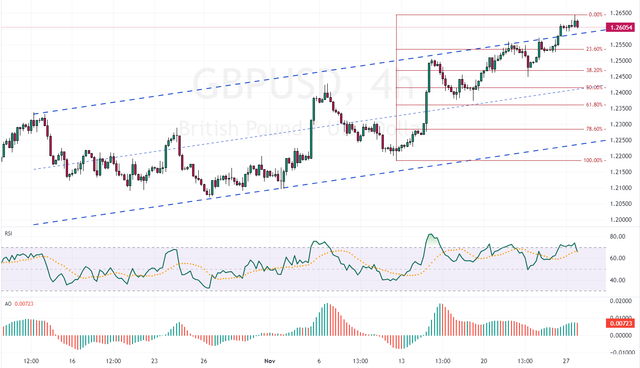 GBPUSD-2023-11-27-19-37-37-3cb3f.png