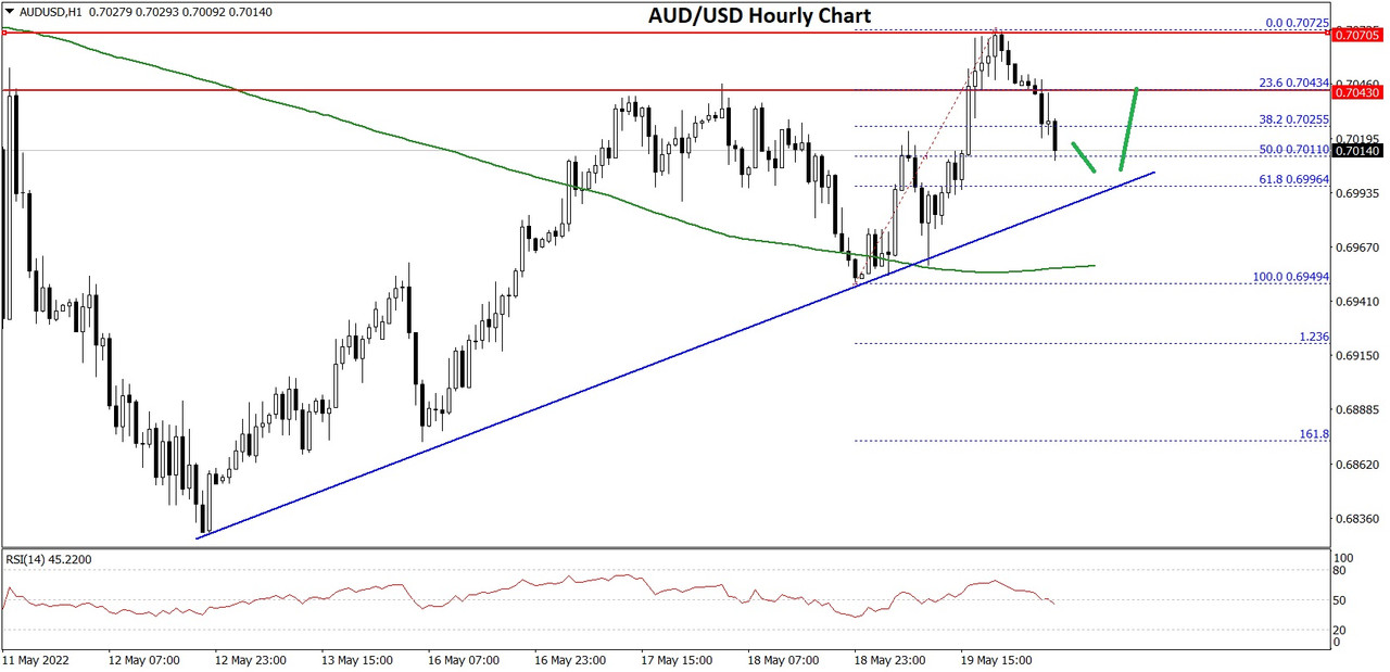 AUDUSD-Chart-1.jpg