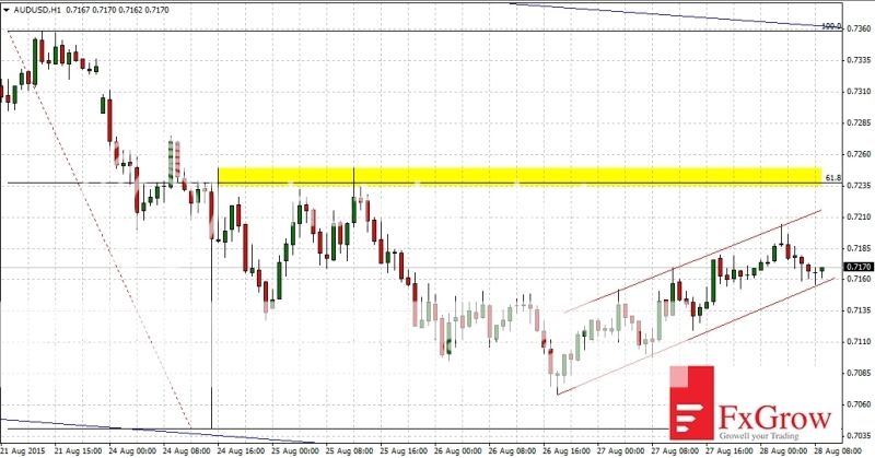 2015-08-28_analiza_AUDUSD-H1_zpsuz1lk2w9.jpg
