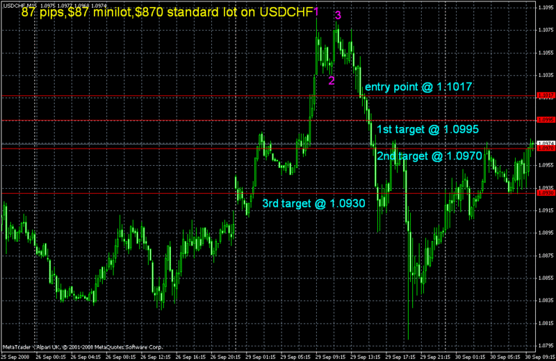 usdchf10.gif