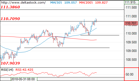 usdjpy15062018.png