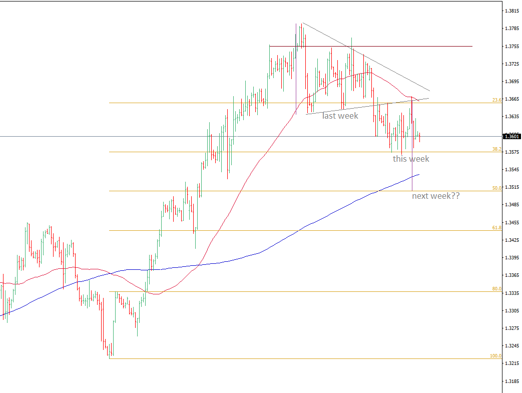 USDCADH4-4.png