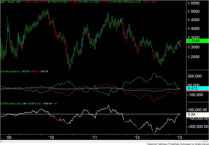 Forex_Analysis_Euro_Speculators_Flip_from_Net_Long_to_Net_Short_body_eur.png