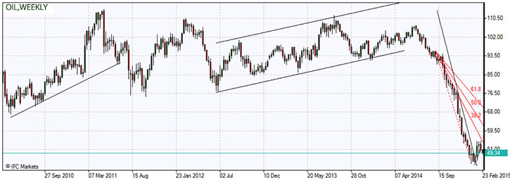 OIL.z.24.02.2015.jpg