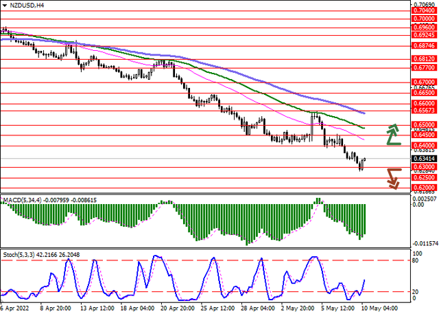 nzdusd-1.png