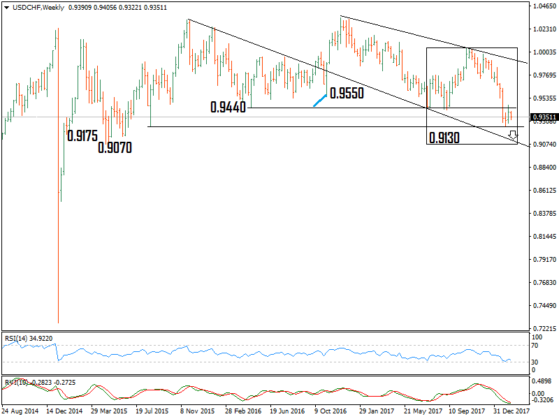 USDCHFWeekly-2.png