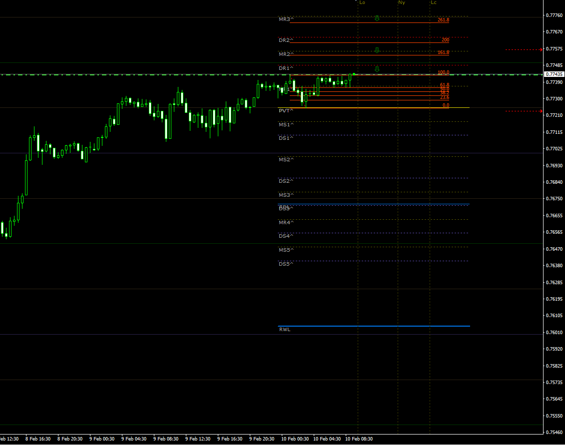 audusd10022021update.png
