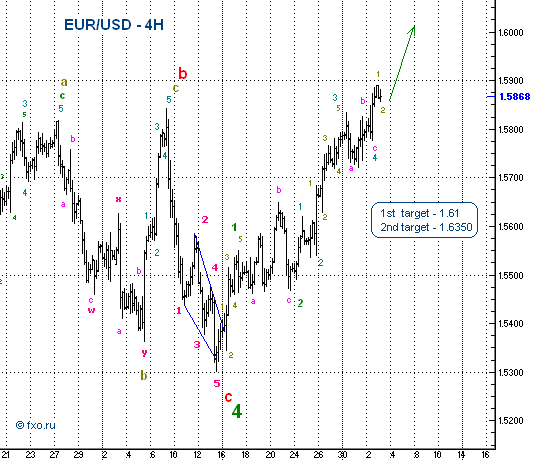 eurusd-4h030708.png