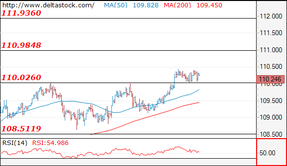 usdjpy17052018.png