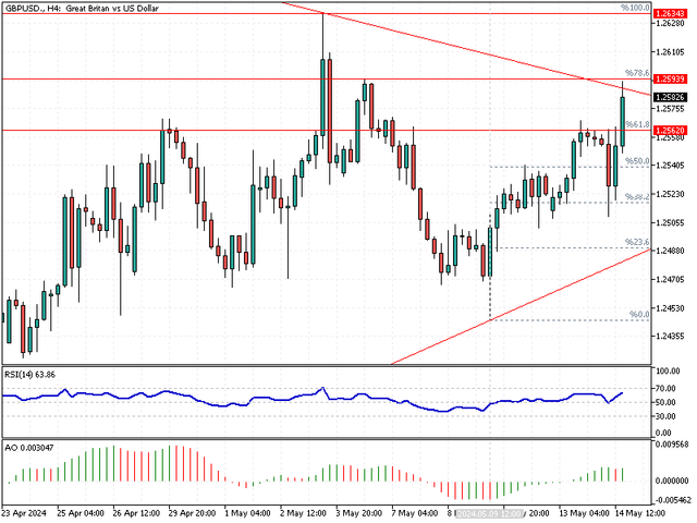 GBPUSD-H4.png