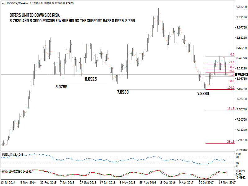 USDSEKWeekly.png