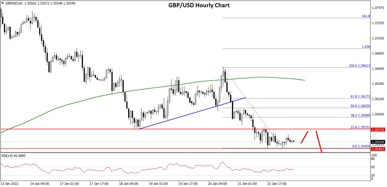 GBPUSD-Chart-3x.jpg