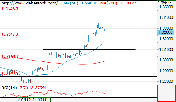 gbpusd28022019.png