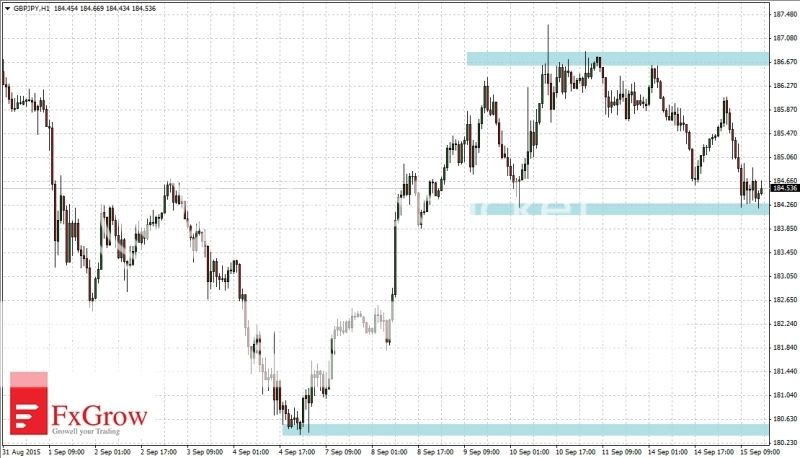 2015-09-15_analiza_GBPJPY-H1_zpsarjqdd1r.jpg