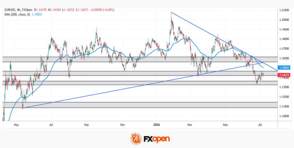 eurusd.png