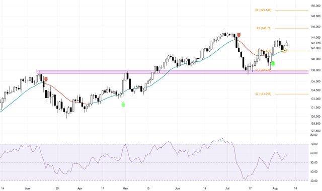 usdjpy-hubufx-d1.png